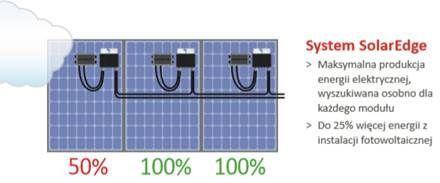 System SolarEdge